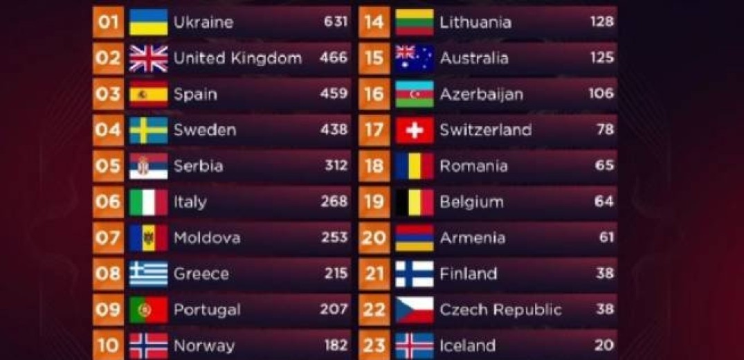 Eurovision: Ποιος προσπάθησε να &quot;μαγειρέψει&quot; τα αποτελέσματα;
